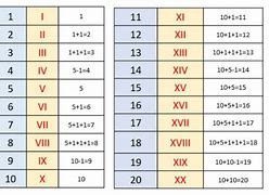 Huruf Romawi 11 Dan 12